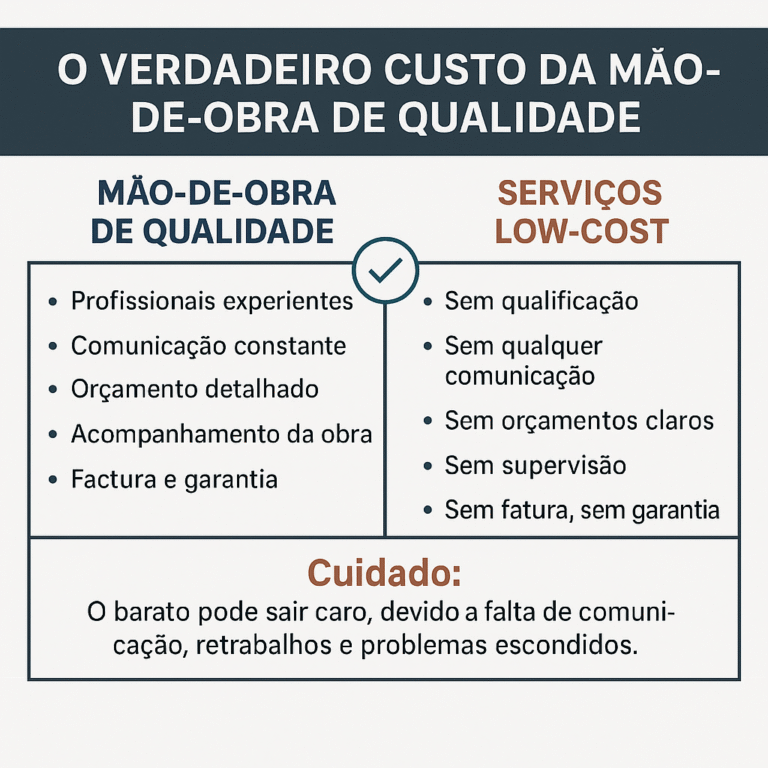 A imagem do artigo, descrevre o titulo do artigo e as vantagens de uma mao de obra de qualidade e as desvantagens de uma mao de obra low cost